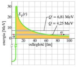 1/2 =4,5 10 9 lat