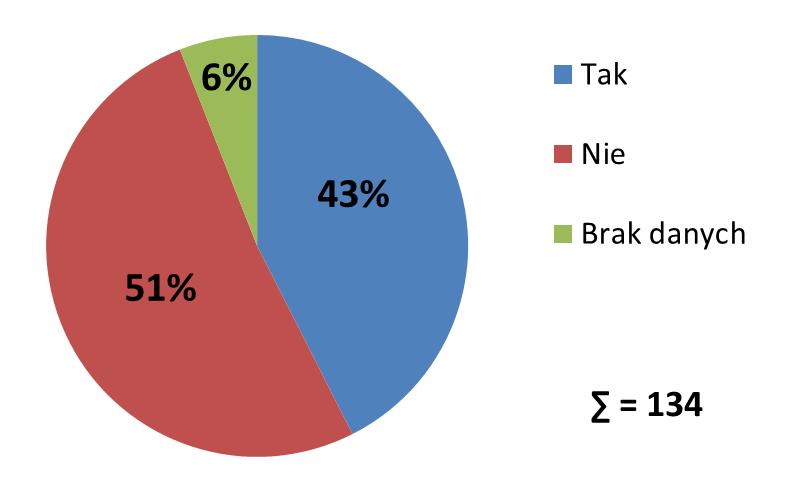 Podstawa prawna wyboru partnera prywatnego Od roku 2009 najwięcej umów (40%) zawarto po przeprowadzeniu postępowania w modelu koncesji na usługi i nieco mniej (34%) umów po przeprowadzeniu