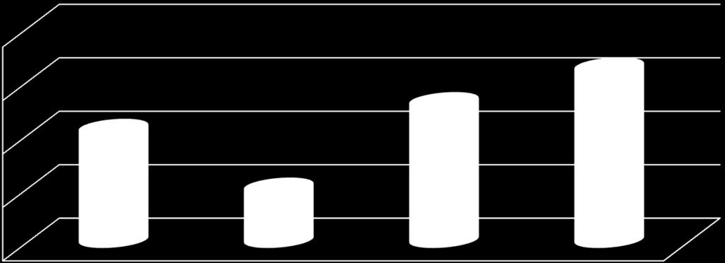 tys. zł TRYB POZAKONKURSOWY: 2014 r. na realizację 36 zadań publicznych na kwotę 420 000 zł 2015 r. na realizację 27 zadań publicznych na kwotę 200 000 zł 2016 r.