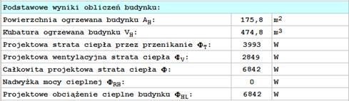 48W/m² Zapotrzebowanie na ciepło: Całościowe