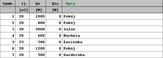 5 Wprowadzanie danych Przykładowa tabela W nagłówkach niektórych kolumn znajdują się teksty napisane zieloną czcionką Komórki w takich kolumnach w wielu przypadkach mogą pozostać niewypełnione i