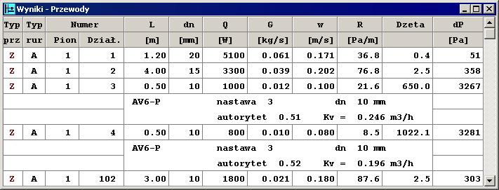 Purmo CO 36 Tabela z wynikami obliczeń dla przewodów Cała sieć przewodów podzielona jest na działki 332 Jeśli na działce nie występuje armatura regulacyjna 328, to związane z nią informacje zajmują