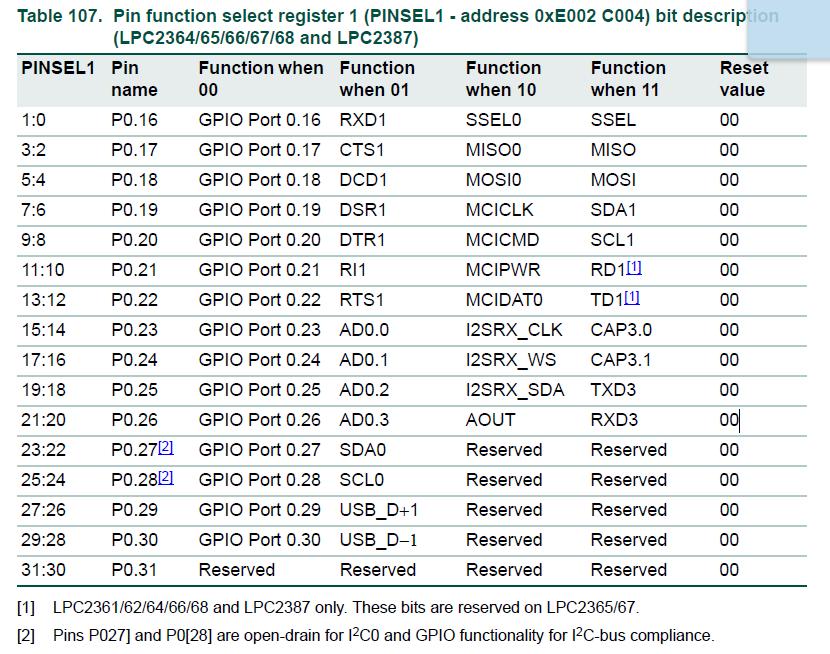 Peryferia przetwornik DAC - przykładowy kod obsługi ADC LPC2368 int main (void) { PCLKSEL0 = (0<<23) (0<<22); PINSEL1