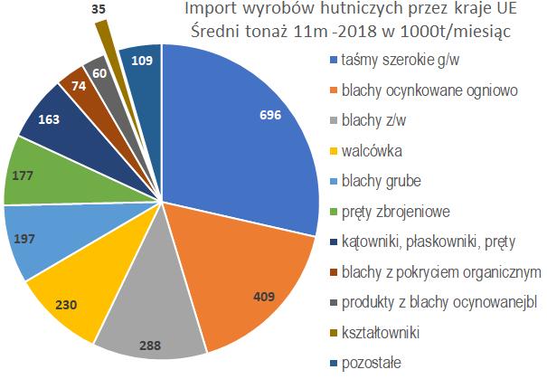 +65% (r/r), export do