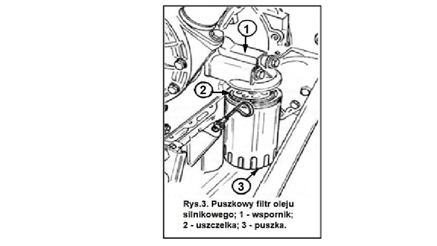Uwaga: Wkład filtra głównego jest integralną częścią puszki przykręcanej do bloku silnika, tzw. wymienialna puszka (rys.3).