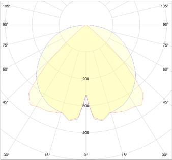 GL-BSL-020-MU040161-840-2E 194 24520 1460x162x95 GL-BSL-030-MX040161-840-2D 246 29250 1160x230x95