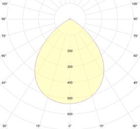 Dane produktu 230V AC IK09 IP65 Kod produktu Moc Strumień świetlny nominalny Wymiary [W] [lm] (dł. x sz.