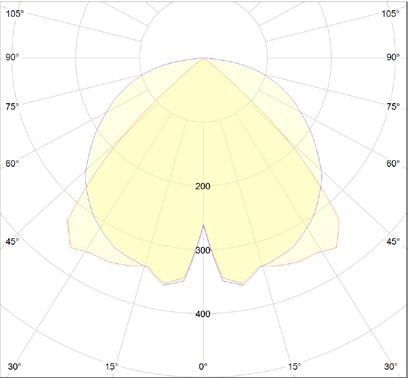 Dane produktu 230V AC IK09 IP65 Kod produktu Moc Strumień świetlny nominalny Wymiary [W] [lm] (śr x h) GL-UHB-100W-090-840 100 12000 Ø310X166 GL-UHB-150W-090-840 150 18000 Ø350x175