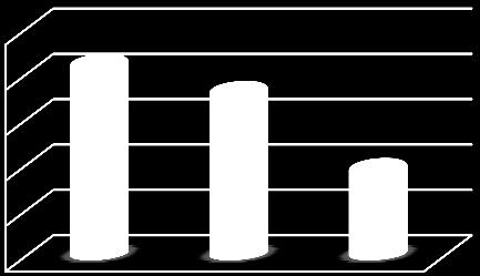 Większość badanych widziała kobiety ciężarnej spożywającej napoje wysokoprocentowe (43%).