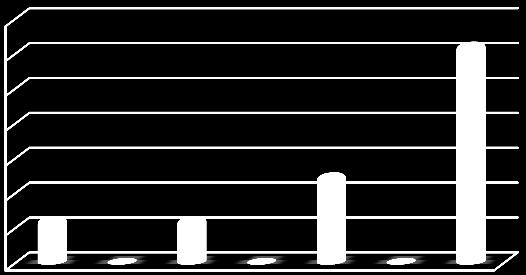 inne otrzymałem/am je nieświadomie (bez 7 6 5 4 3 13% 13% 25% 63% przyjemność/relaksacja zaimponowanie w towarzystwie 13% presja grupy ciekawość chęć bycia modnym chęć