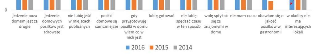 Źródło GUS Wskaźnik zatrudnienia Mężczyźni 15+ 2008 2009 2010 2011 2012 2013 2014 2015 59,3 58,3 58,2 58,5 58,4 58,5 59,8 60,6 Kobiety 15+ 43,5 43,3 42,8 42,8 43 43,4 44,3 45,2 Wśród osób