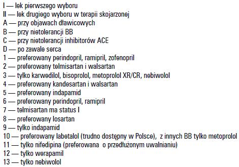 dodatkowych PTNT 2015