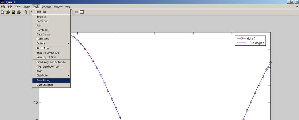 Dopasowywanie krzywej wielomianem (ang. fit) Przykład fitowanie.m Przykład Metoda najmniejszych kwadratów. Wybieramy stopień wielomianu n. Jeżeli n= regresja liniowa. polyfit p=polyfit(x,y,n) p-wsp.