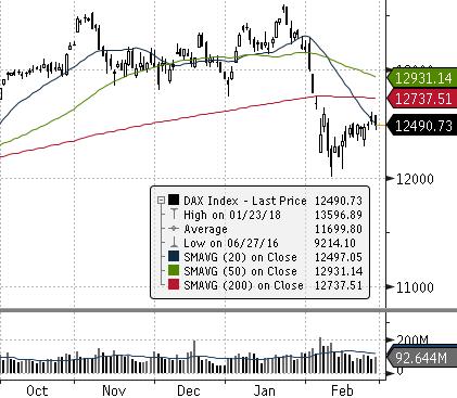 (NIEMCY) DIJA (USA) EUROSTOXX 50 (EU) ISE 100 (TURCJA) MERVAL (ARGENTYNA) NASDAQ COMPOSITE (USA) PX (CZECHY) MIEDŹ (USD za tonę) ZŁOTO (USD za uncję) Waluta FTSE 100 (GB) MSCI EM RTS (ROSJA) S&P 500