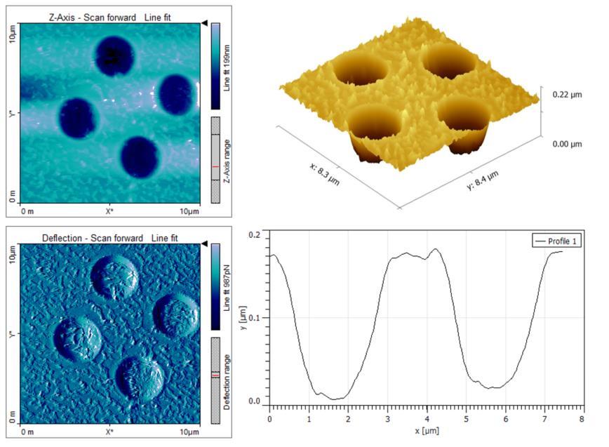 Rys. 16 Pomiar AFM struktur wykonanych na powierzchni diamentu dzięki technologii Ga-FIB Dziękujemy