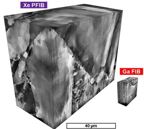 Rys.7 Rekonstrukcje 3D stali nierdzewnej wykonane za pomocą