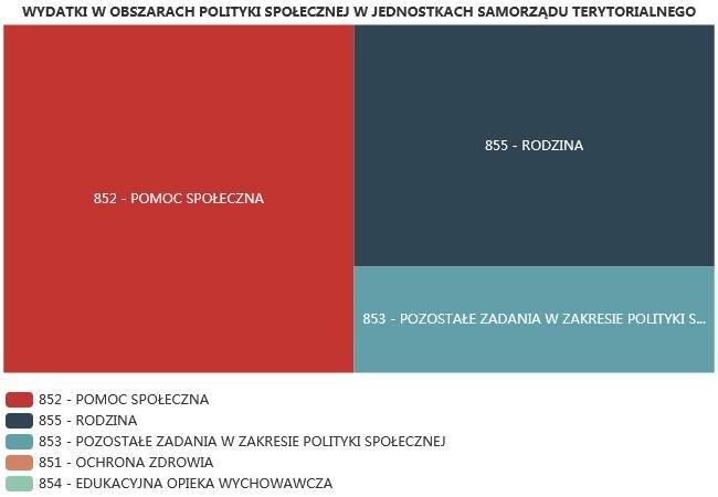 6.2. Zespoły pracy socjalnej i integracji społecznej w jednostce pomocy społecznej W 2018 roku w jednostce pomocy społecznej funkcjonowało 0 Zespołów pracy socjalnej i integracji społecznej, które