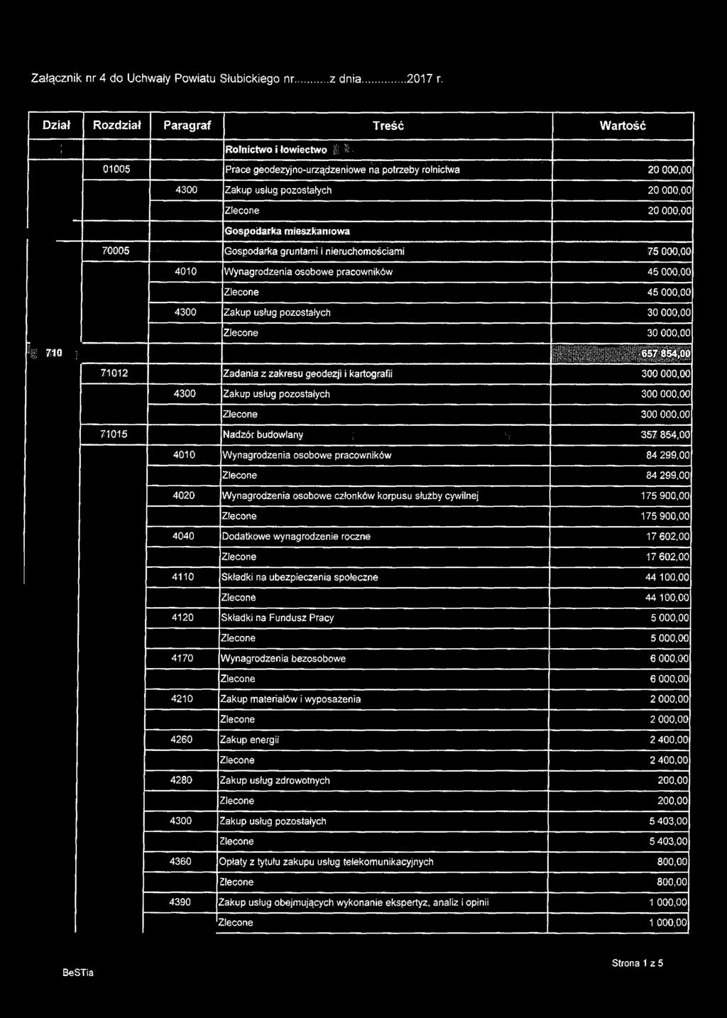 Załącznik nr 4 do Uchwały Powiatu Słubickiego nr...z dnia... 2017 r. Dział Rozdział Paragraf Treść Wartość 01005 Rolnictwo 1łowiectwo f I ^.