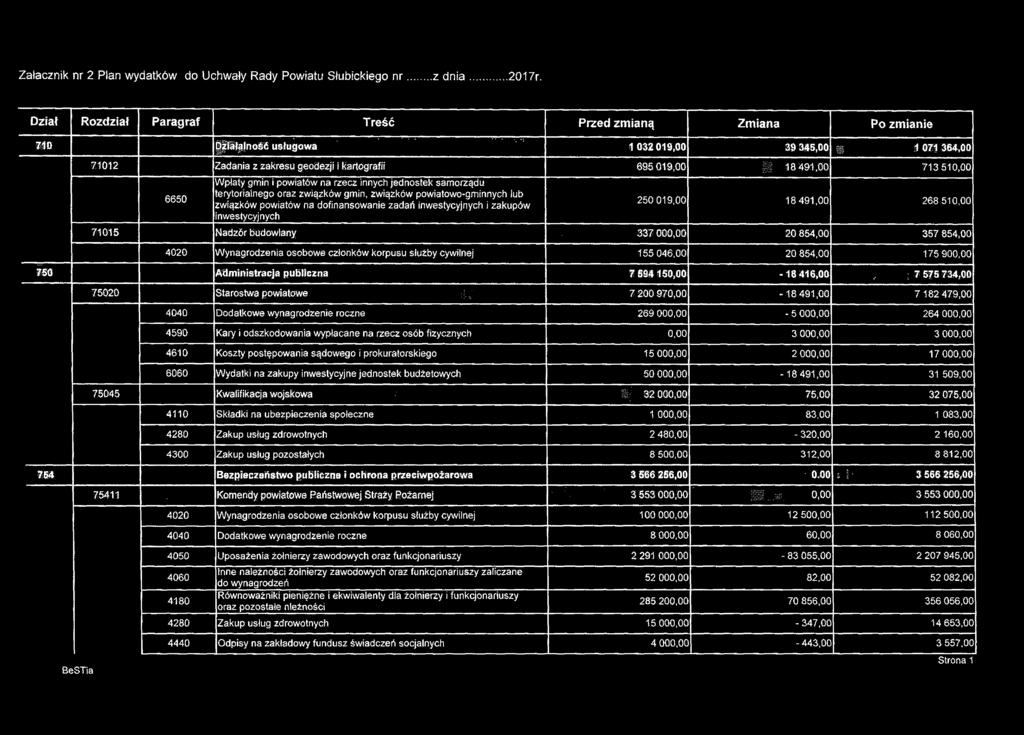 00 713 510,00 6650 Wpłaty gmin i powiatów na rzecz innych jednostek samorządu terytorialnego oraz związków gmin, związków powiatowo-gminnych lub związków powiatów na dofinansowanie zadań