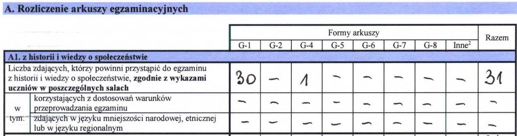 PROTOKÓŁ ZBIORCZY PRZEBIEGU EGZAMINU EGZAMIN GIMNAZJALNY W polu,,inne należy wpisać liczbę arkuszy dla: - uczniów