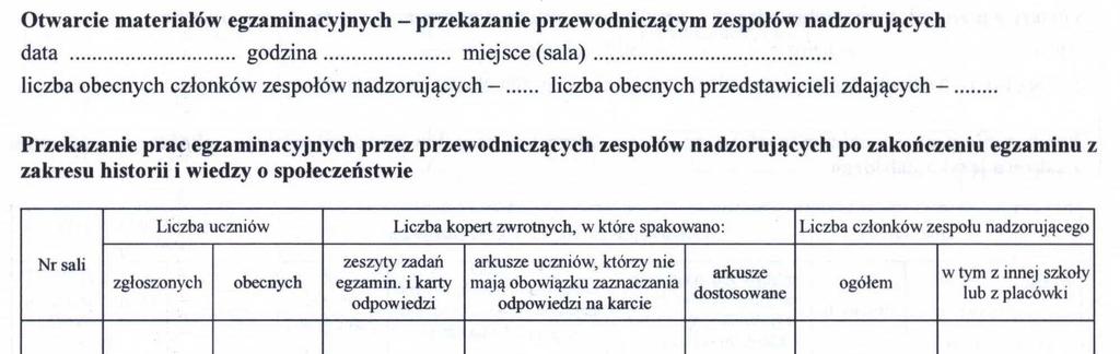 PROTOKÓŁ ZBIORCZY PRZEBIEGU EGZAMINU EGZAMIN GIMNAZJALNY B1. Przebieg egzaminu z historii i wiedzy o społeczeństwie B3.