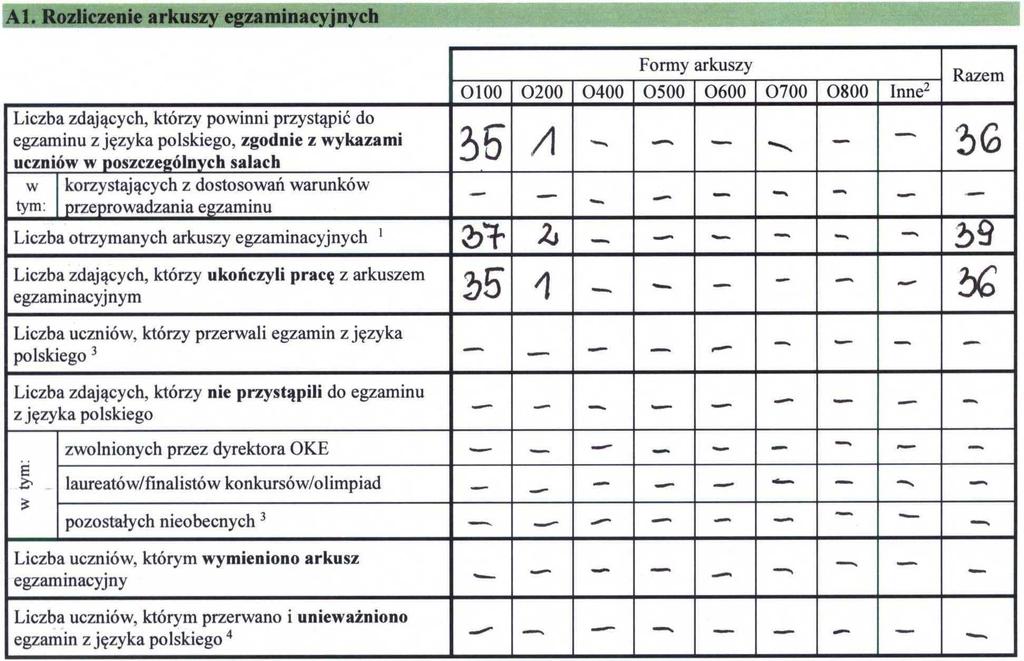 PROTOKÓŁ ZBIORCZY PRZEBIEGU EGZAMINU EGZAMIN ÓSMOKLASISTY Liczba otrzymanych arkuszy wraz z rezerwą Objaśnienia: 1.