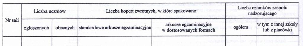 B1. Przebieg egzaminu z języka polskiego PROTOKÓŁ ZBIORCZY PRZEBIEGU EGZAMINU EGZAMIN ÓSMOKLASISTY B2. Uwagi o przebiegu egzaminu z języka polskiego D.