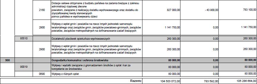 Dziennik Urzędowy Województwa