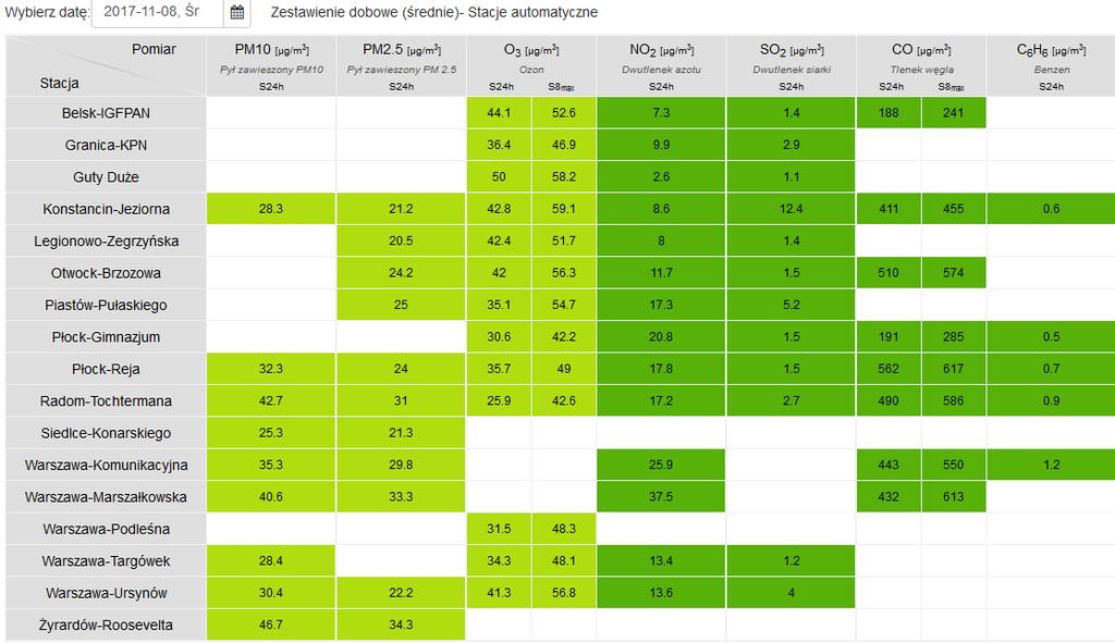 JAKOŚĆ POWIETRZA Wyniki pomiarów