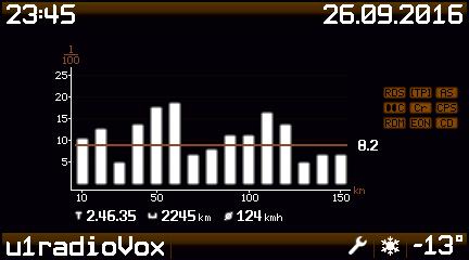 Słupki reprezentujące średnie zużycie paliwa, dla bieżącego rodzaju paliwa, na każde przejechane 10 km lub 1 km (w zależności od wybranej opcji).