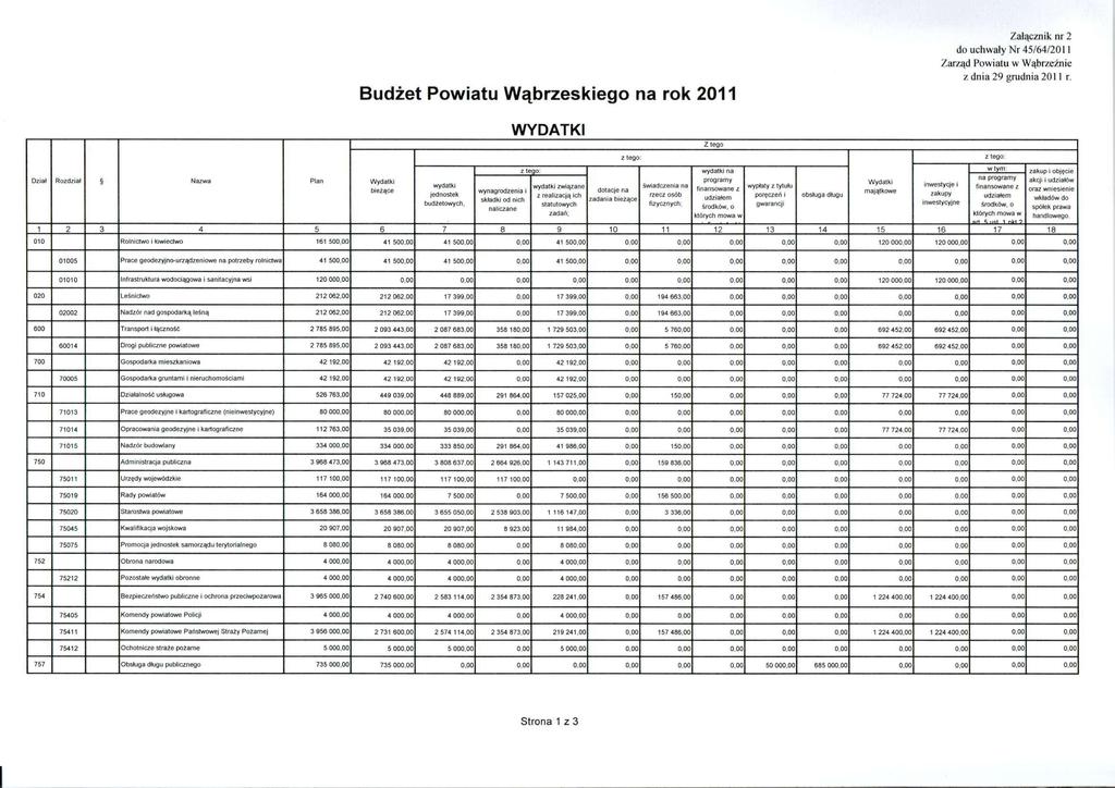 Budżet Powiatu Wąbrzeskiego na rok 2011 Załącznik nr 2 do uchwały Nr 45/64/2011 Zarząd Powiatu w Wąbrzeźnie z dnia 29 grudnia 2011 r.