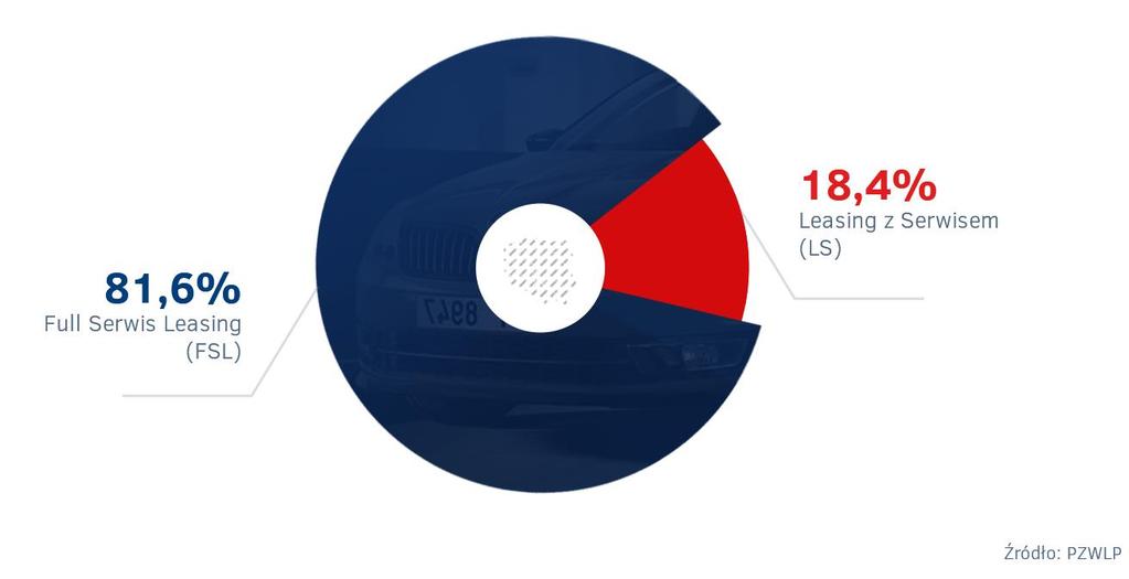 PZWLP 20 firm człnkwskich Łączna flta PZWLP (CFM) na kniec grudnia 2018 t już prawie 188 tys. samchdów (187.