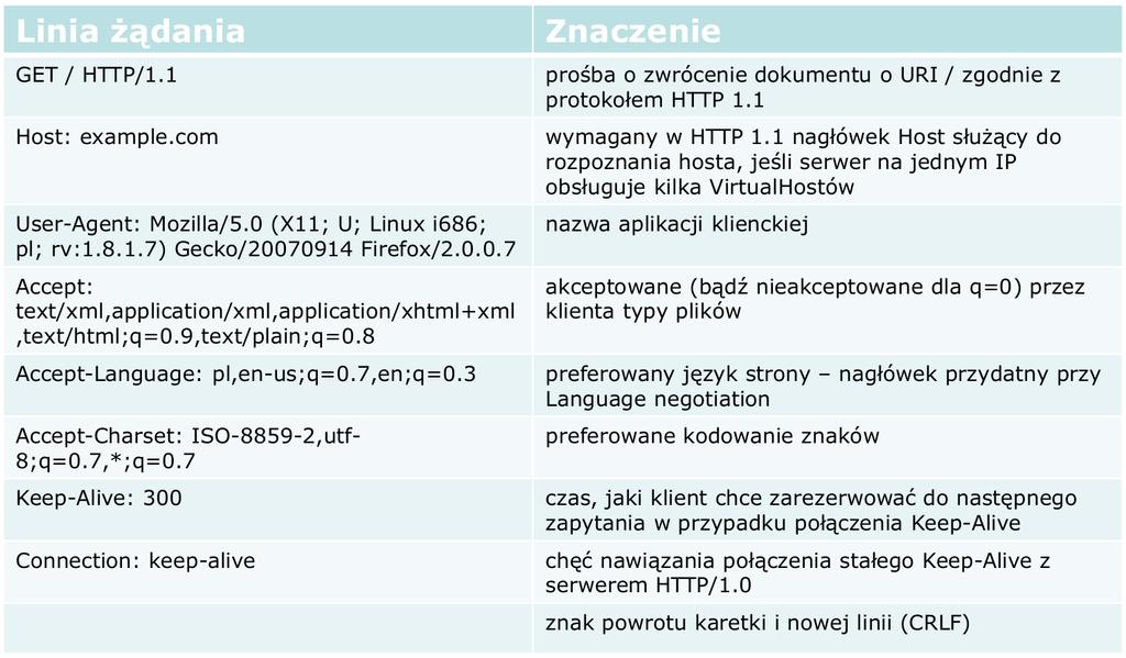 HTTP 24 /