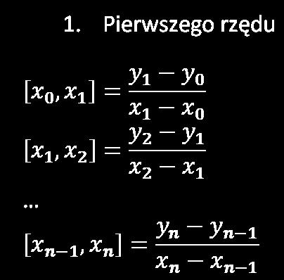 Interpolacja Newtona Ilorazów różnicowych Metoda