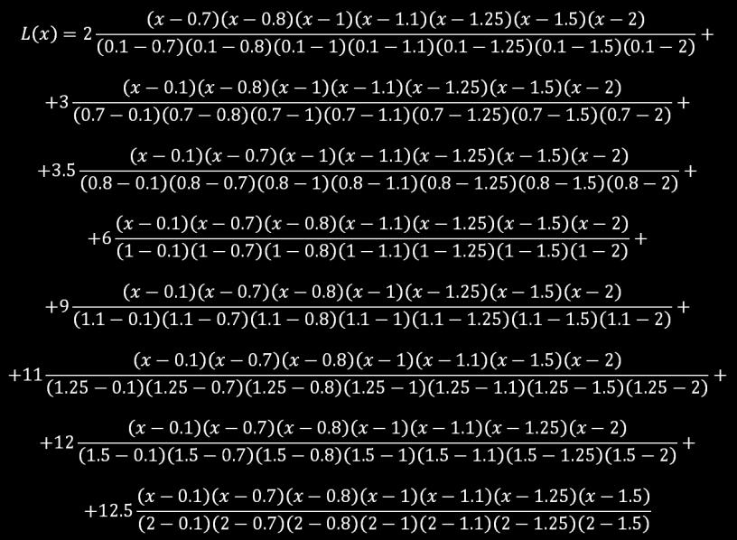 Lagrang przykład 2 4,00 3,50 3,00 2,50 2,00 1,50 1,00 0,50 I [A] 0.1 0.7 0.8 1 1.1 1.25 1.