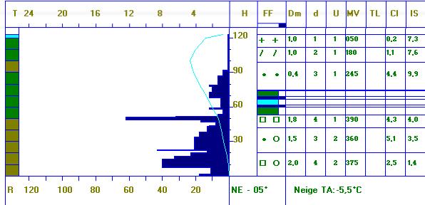 cm. Rozkład temperatury jest równomierny w całym profilu. Morskie Oko 148 mnpm (data wykonania `2.2.213r.