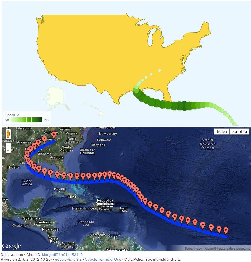 Przykłady Funkcja gvismap Przykłady Droga huraganu Andrew Rysunek : Przykład połaczenia