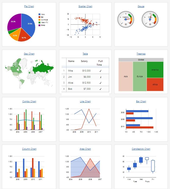 Google Chart Tools Google Chart Tools Rysunek : Przykładowe możliwości