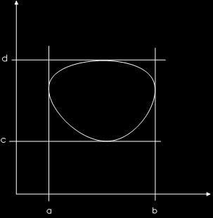 Mówimy, że zbiór jest normalny względem osi OY istnieją funkcje (y) i (y) takie, że brzeg zbioru jest sumą wykresów tych
