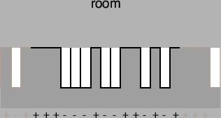 Dyfuzory MLS (Maximum Length Sequence) dn = 4 φ przesunięcie fazy (w radianach) d n głębokość zagłębienia λ długość fali założenie: