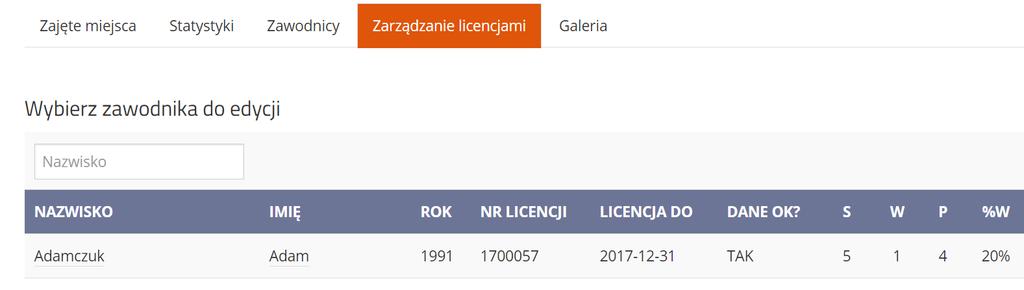 6. EDYTUJ ZAWODNIKA. Po kliknięciu w przycisk Edytuj zawodnika wyświetlana jest lista zawodników danego klubu, którzy znajdują się aktualnie w systemie rejestracji. W kolumnie DANE OK?