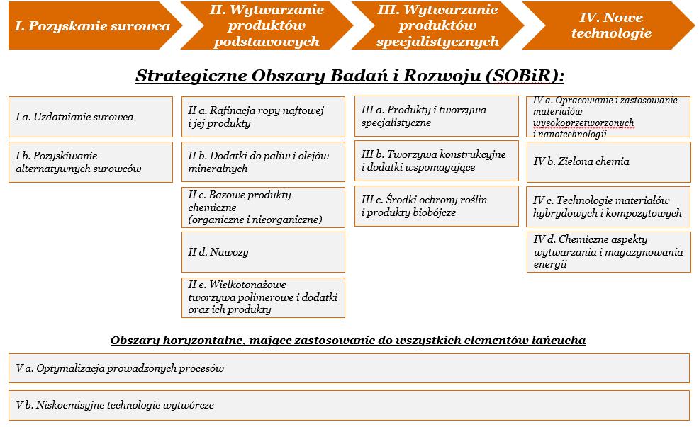 Zakres tematyczny Projekt dofinansowany w ramach konkursu musi dotyczyć wyłącznie jednego