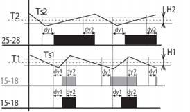 Diagramy działania termostatu TER-9 Funkcja ogrzewania Legenda Ts1 - mierzona temperatura T1 Ts2- mierzona temperatura T2 T1 - temperatura ustawiona T1 T2 - temperatura ustawiona T2 H1 - ustawiona