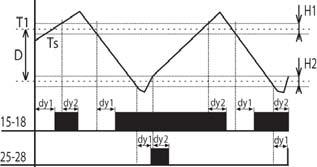 Termostat 2 zależny od termostatu 1 Termostat różnicowy Termostat dwustanowy Termostat z funkcją OKNO Termostat z funkcją MARTWA STREFA Legenda Ts1 - mierzona temperatura T1 Ts2- mierzona temperatura