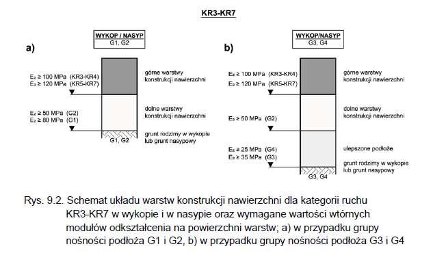 Dolne warstwy i