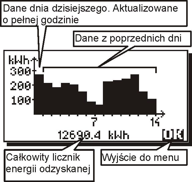 Nieustawiony lub źle ustawiony zegar będzie prowadził do niepoprawnej pracy funkcji programów czasowych regulatora oraz funkcji schładzania nocnego.