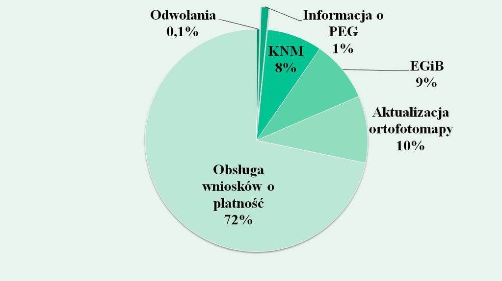 Przetwarzanie informacji z ZG -