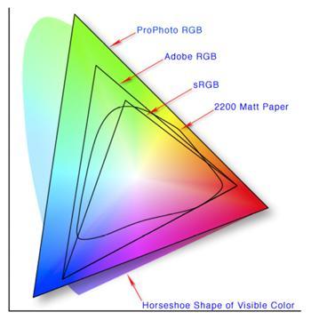 Systemy kolorów RGB