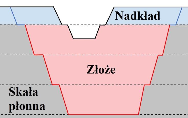 Lej górniczy Szyb górniczy Wkop wgłębny Wkop