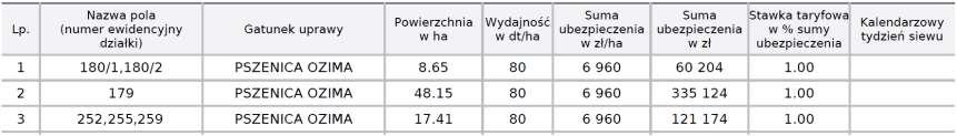 Jak prawidłowo oznaczyć działki?